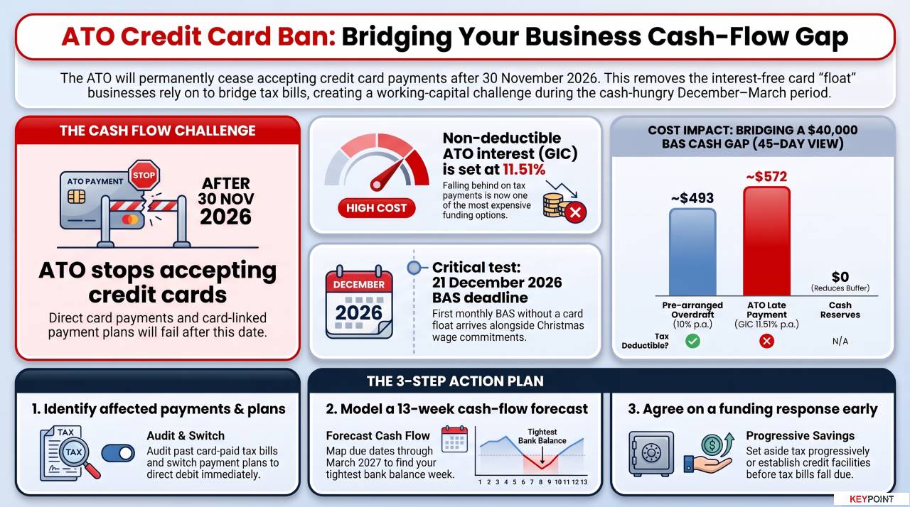ATO Credit Card Ban Guide by Keypoint Accountants
